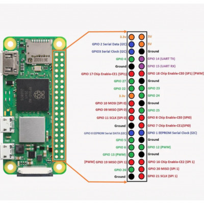 Raspberry Pi Zero 2 W Development Board - Smartiphi