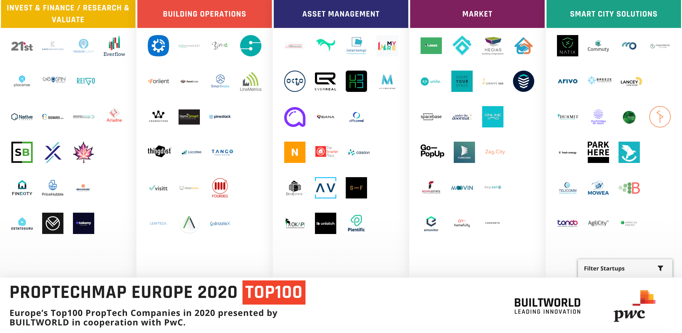 Top 15 Proptech Companies In The Usa To Watch In 2024 vrogue.co