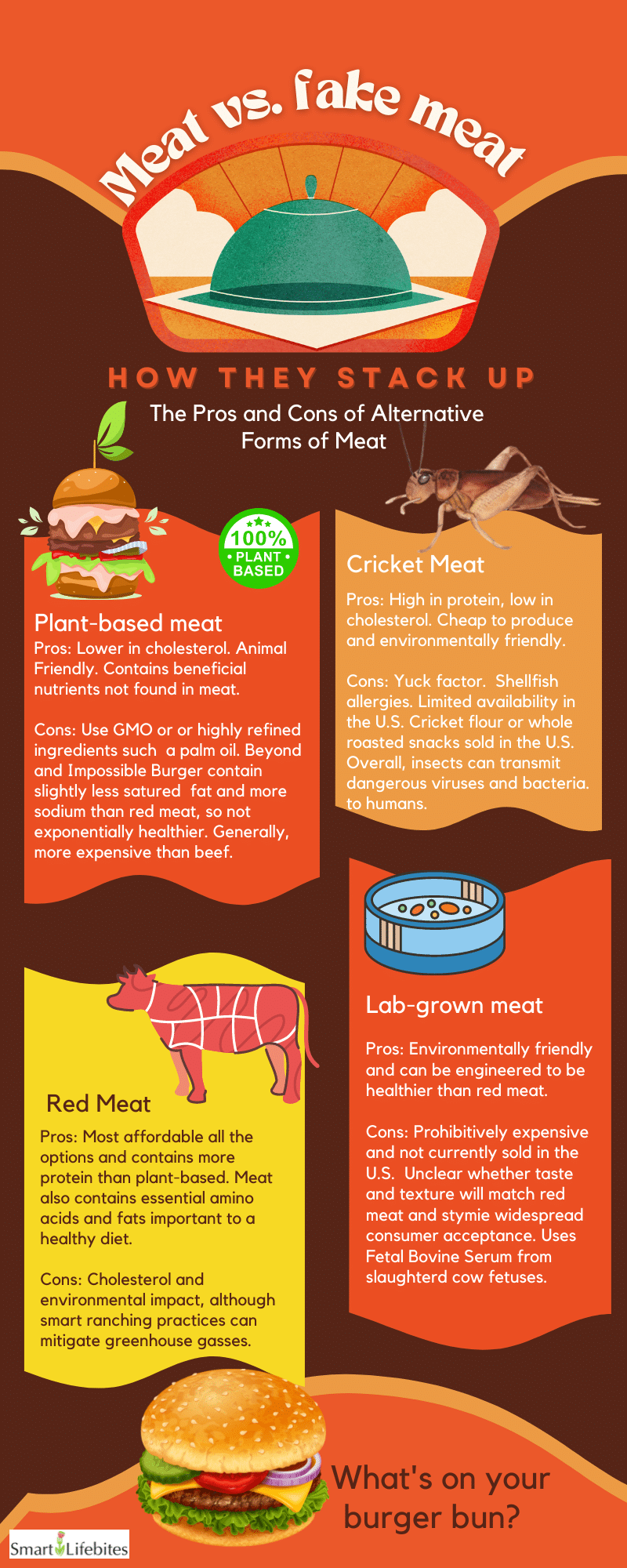 Fake meat coming to a hamburger bun near you soon Smart Lifebites