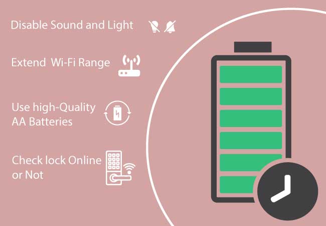 Kwikset halo battery drain troubleshooting: Problem Fixed! - Smart Locker