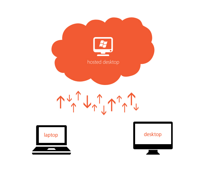 Hosted Desktop Smartlogic