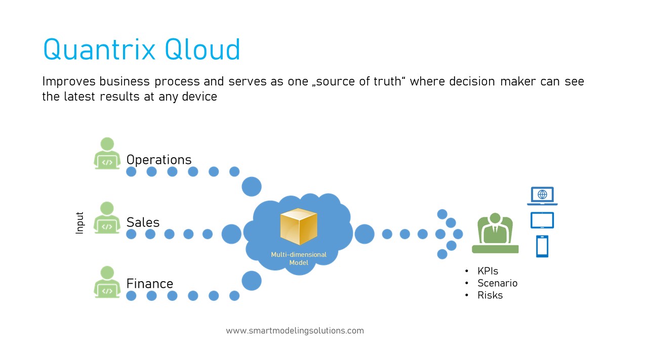 Quanrix Modeler and Quantrix Qloud Sales in Europe