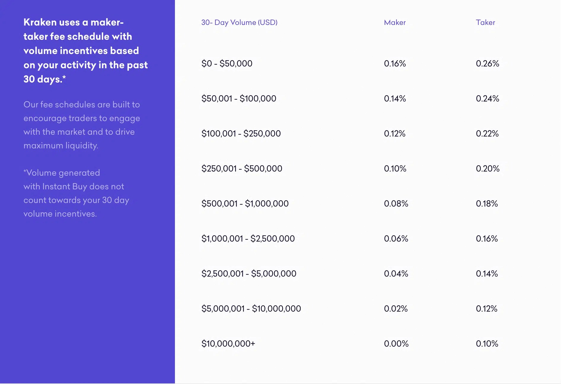 Kraken Exchange Review A Comprehensive Guide for Traders