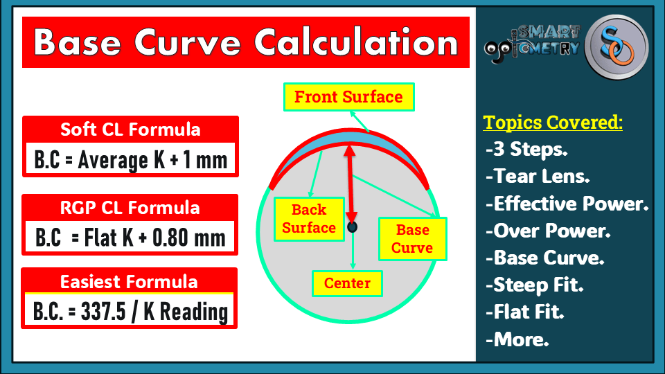 Contact Lens Power Calculation How to convert spectacle power into
