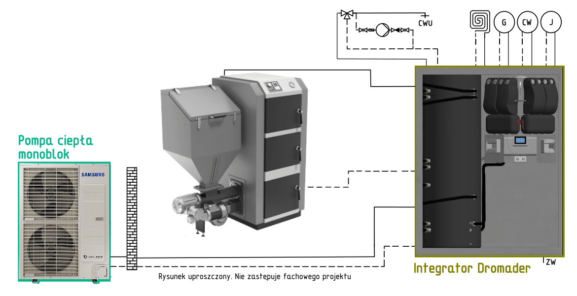 Pompa ciepła + kocioł pelletowy - przykłady zastosowania