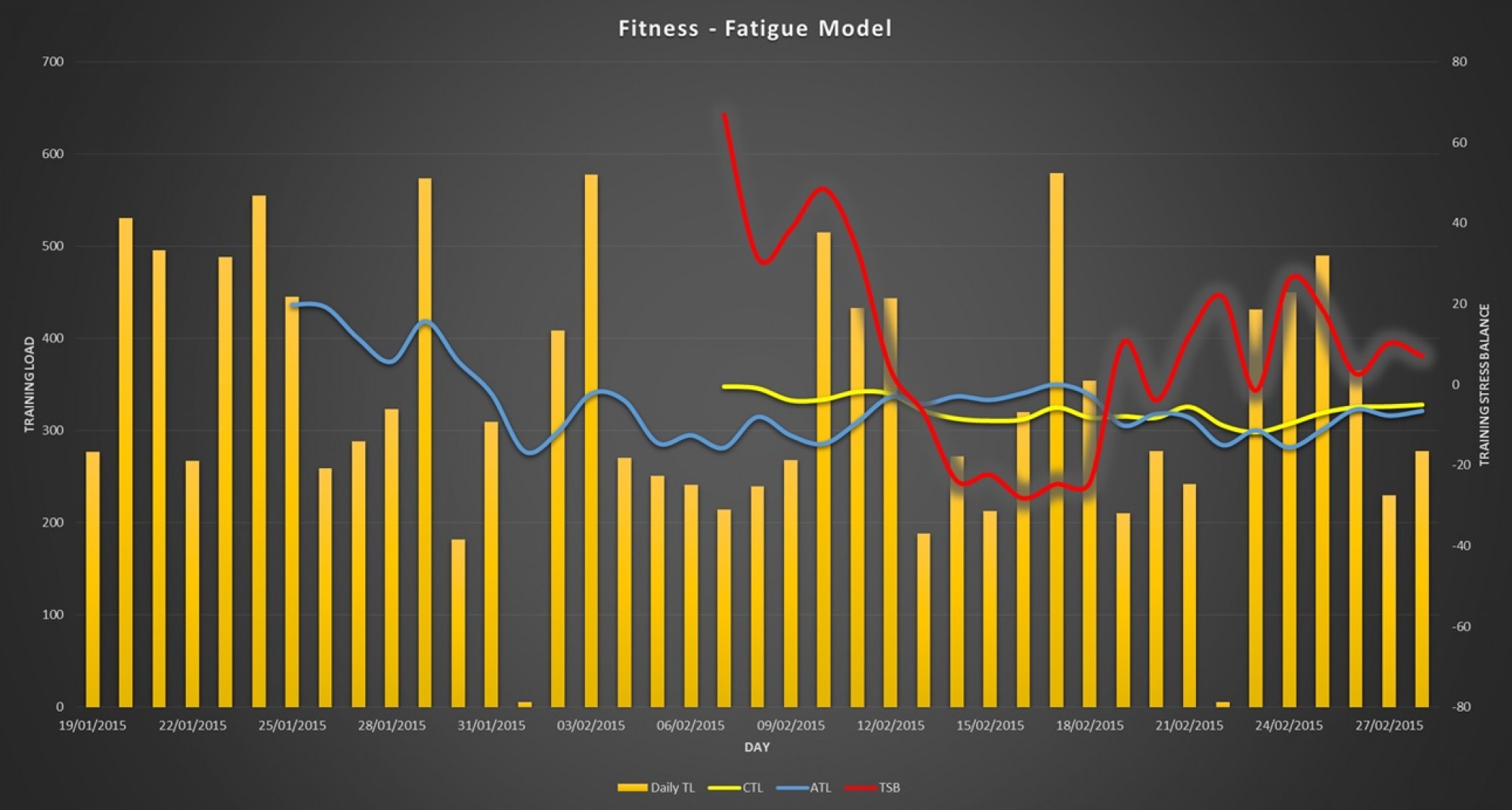 Sports Performance Analysis Smart Physio