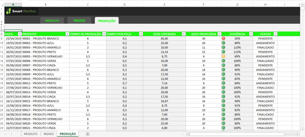 Planilha Controle de Produção Grátis Smart Planilhas