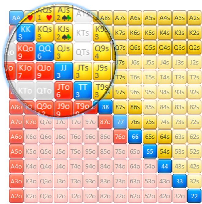 Free Guide Preflop Ranges for Easier Hand Reading