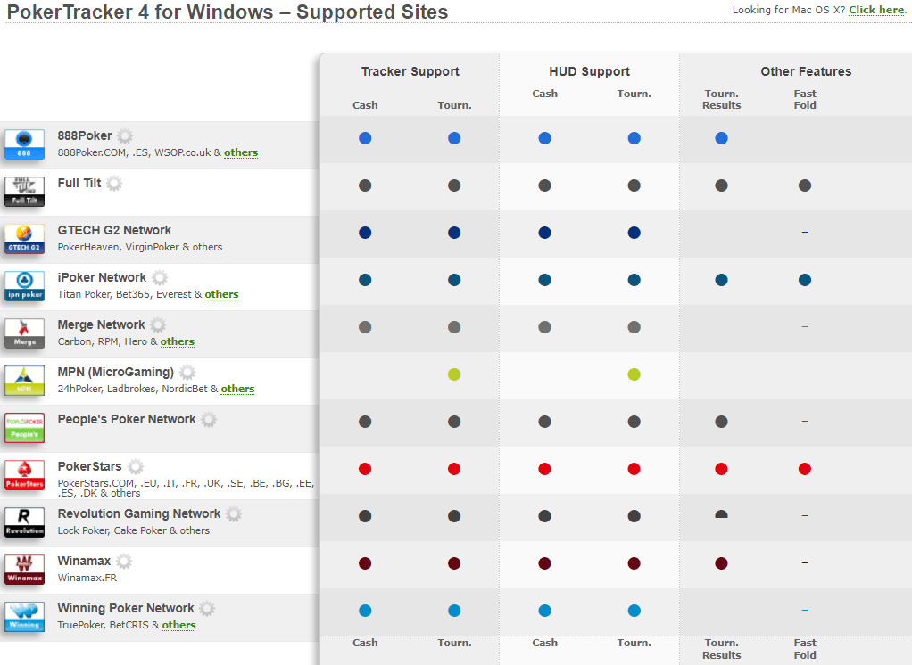 The Top 5 Ways to Improve with PokerTracker 4