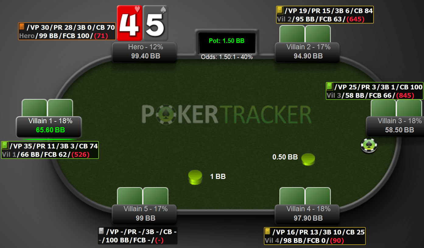 How to Exploit with the PokerTracker 4 Default HUD