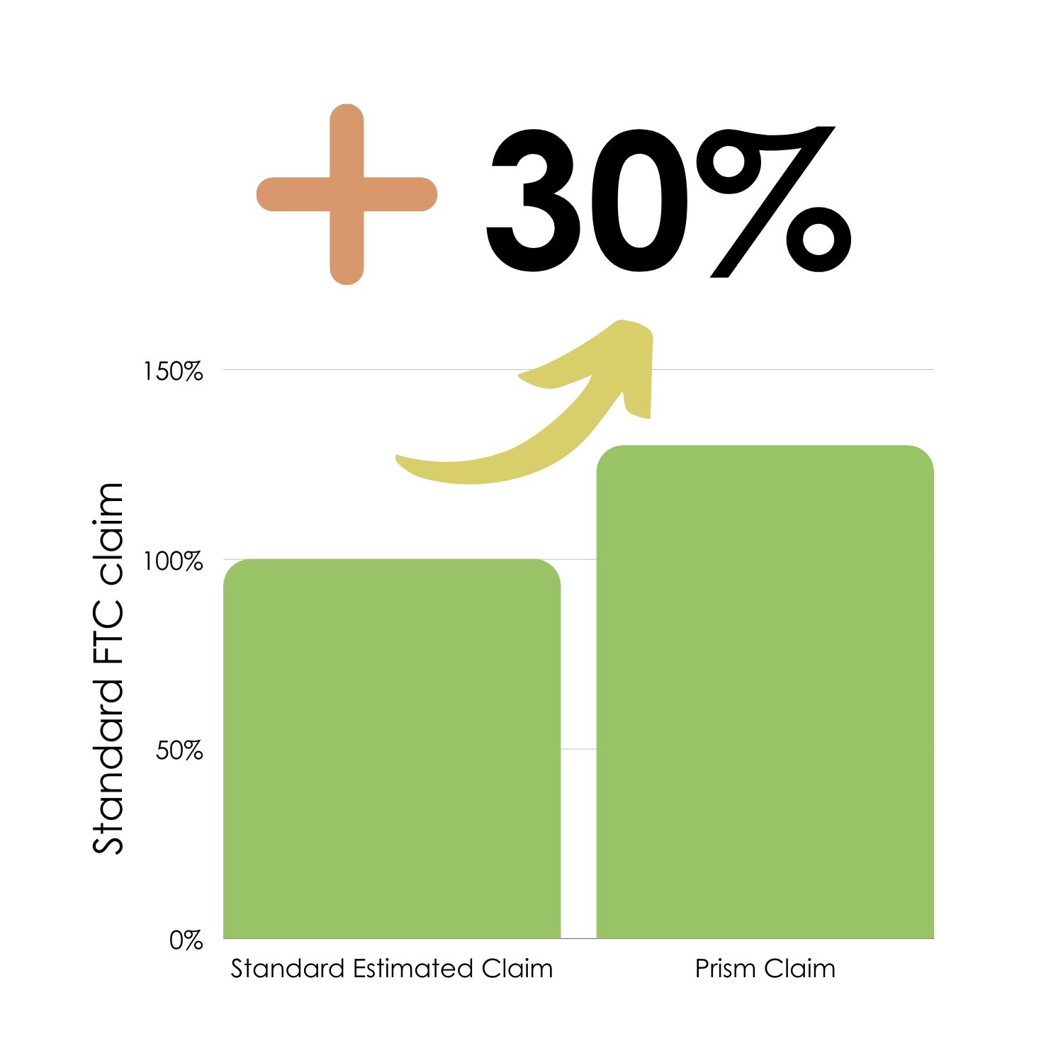 Prism Fuel Tax Credits Smartrak