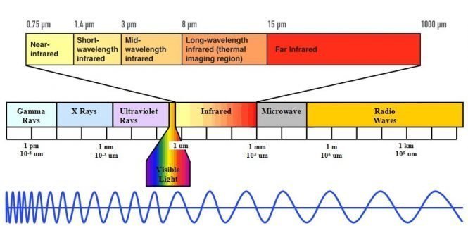 How Do Thermal Cameras Work Smart Scouter