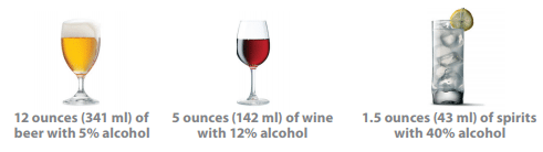 BAC Chart – Smart Serve