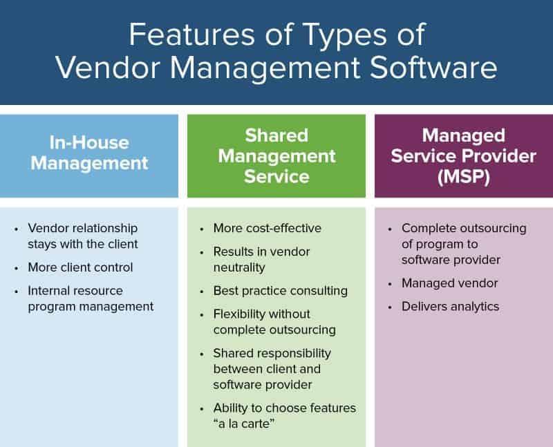 How to Pick the Right Vendor Management Software Smartsheet
