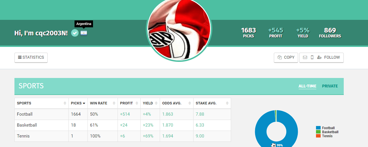 Best Football Prediction Sites For Betting 2022 Smart Sports Trader