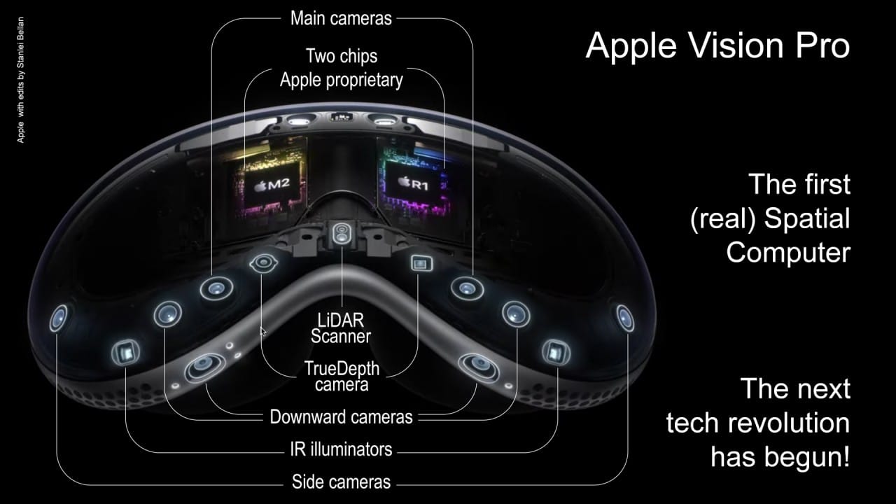 How to Use Apple Vision Pro for Your Business Use Cases with Examples