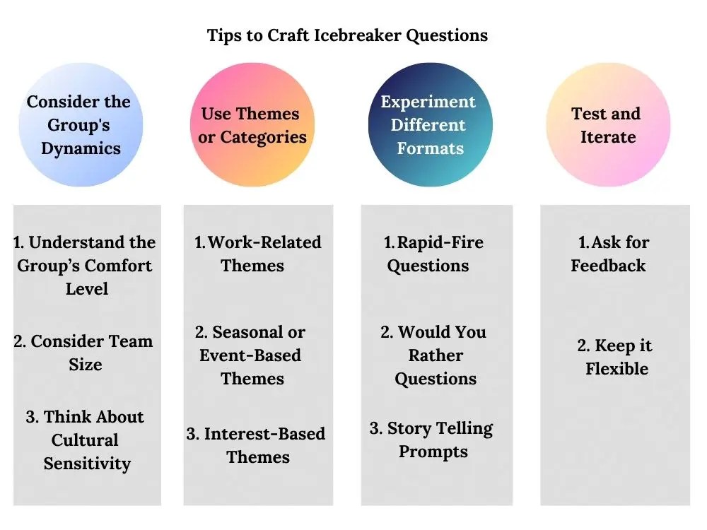175 Icebreaker Questions to Spark Meaningful Workplace Conve...