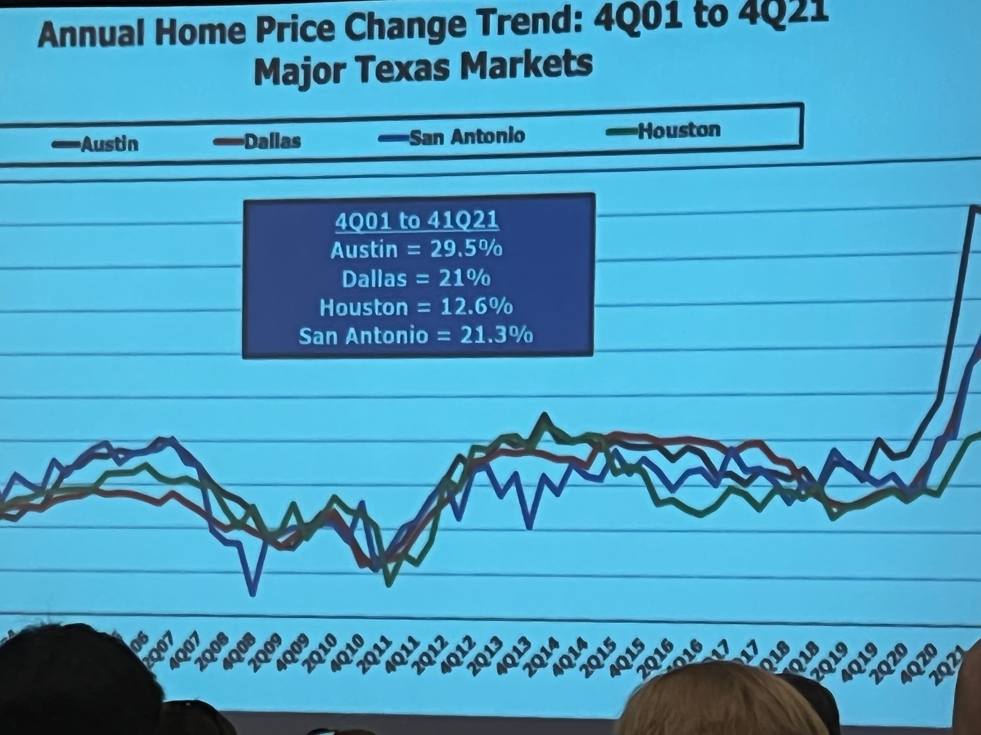 SmartTouch Interactive Attends the HBA Austin Housing Forecast Summit