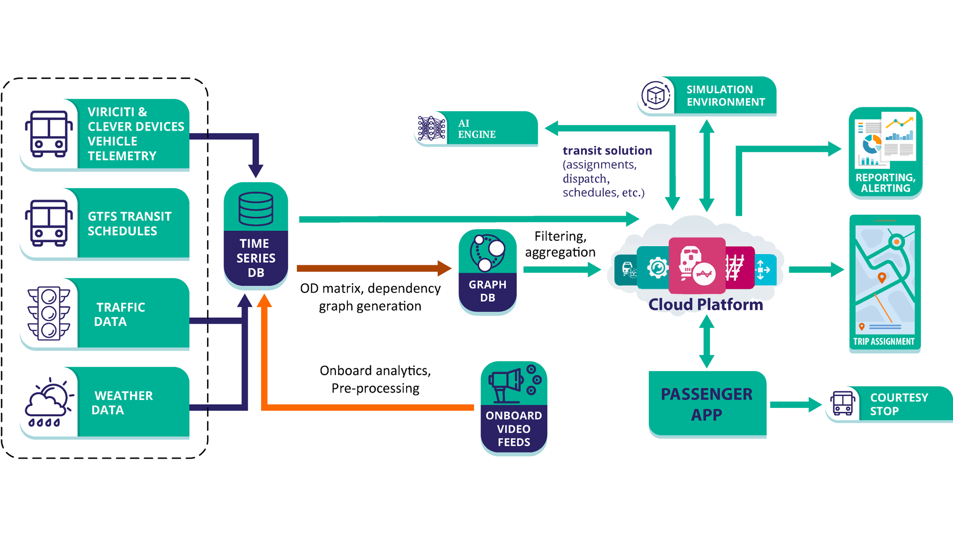 Smart Transit Systems Home
