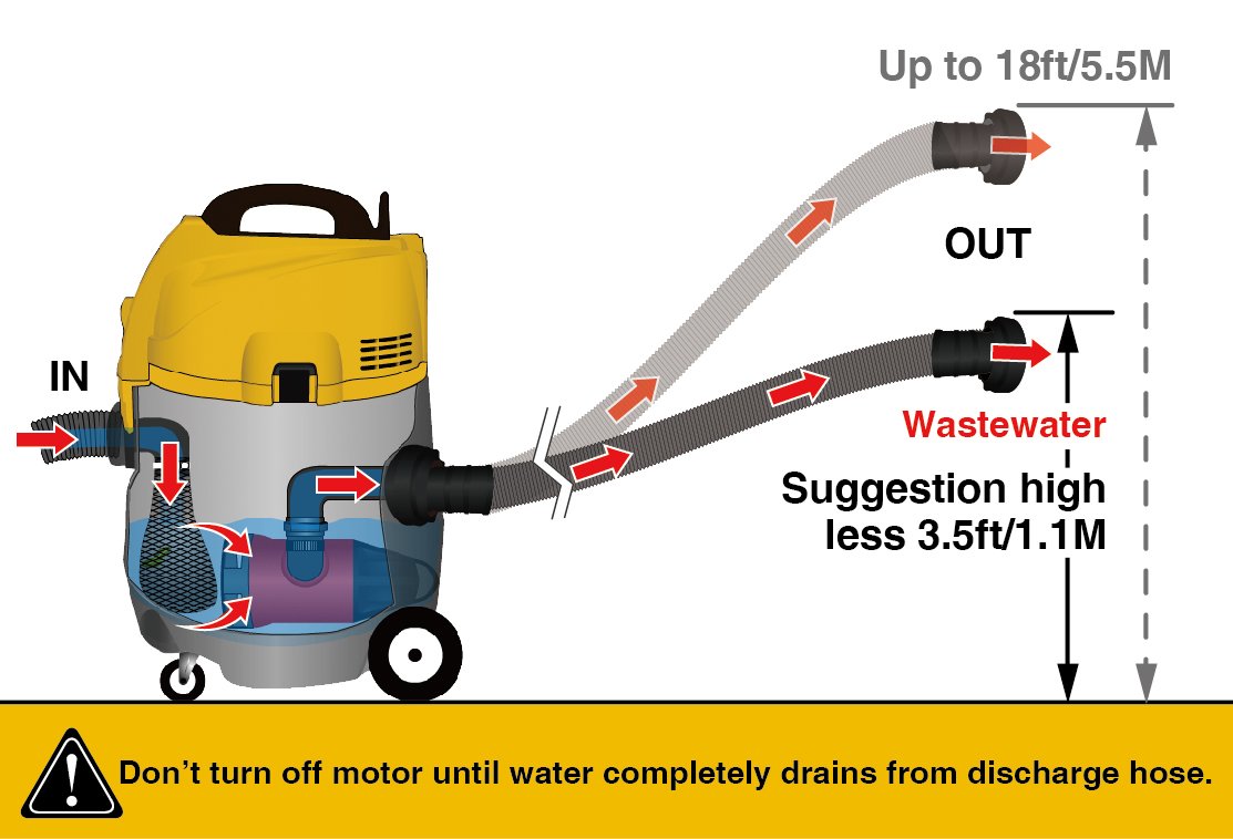 9 of The Best Pond Vacuum Cleaners To Remove Debris (2021) Reviews