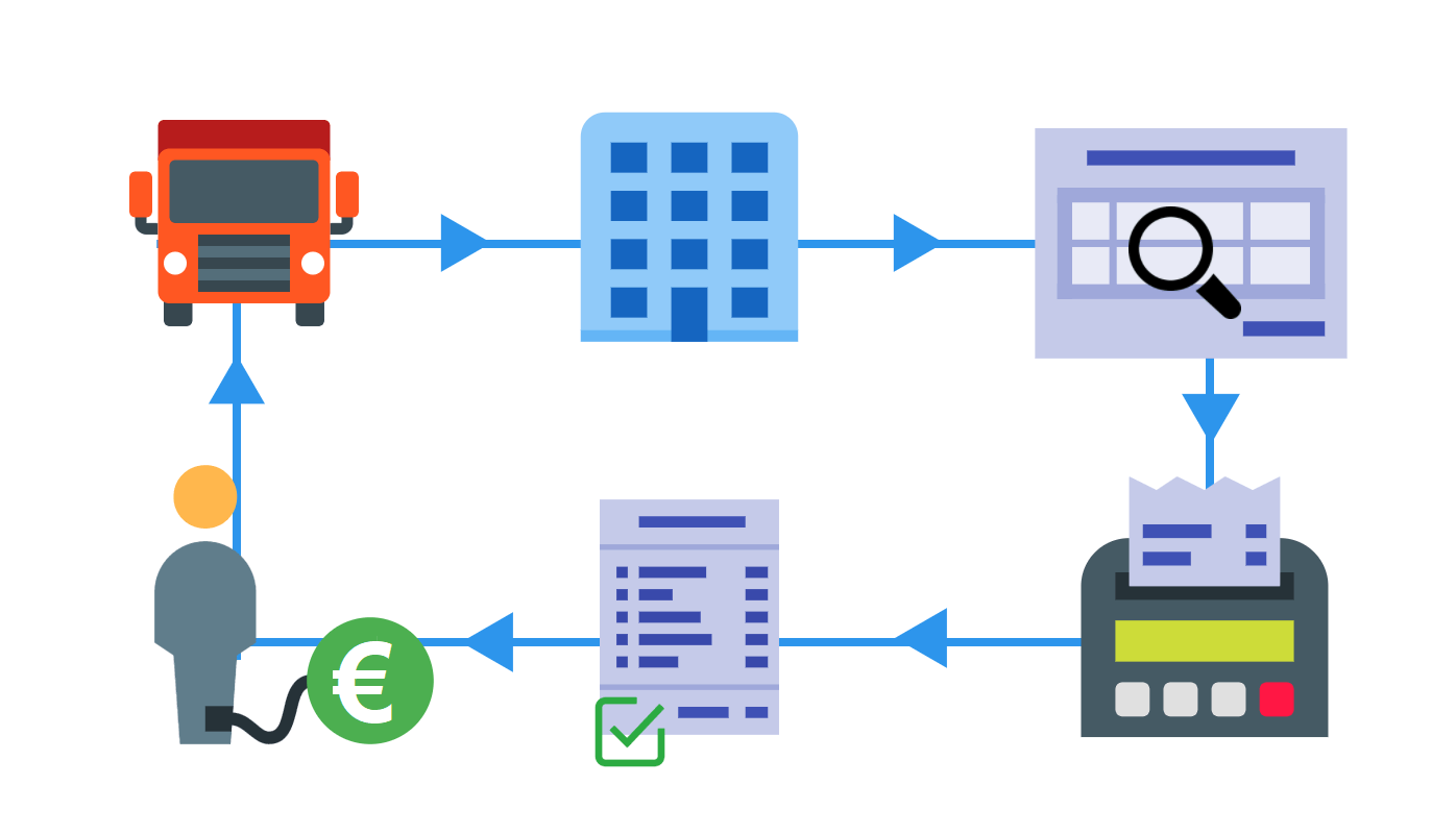 Freight audit what differences between a service and a tool? Smart VCO