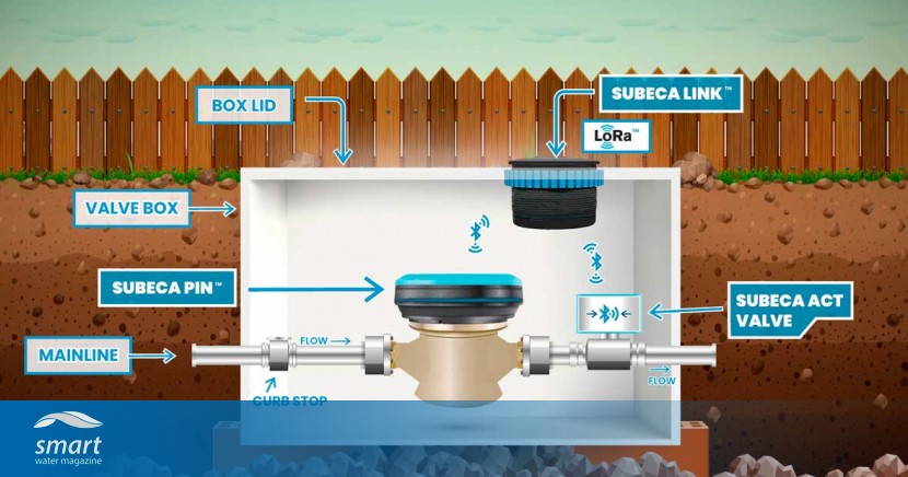 Smart water network innovations getting ahead of the curve