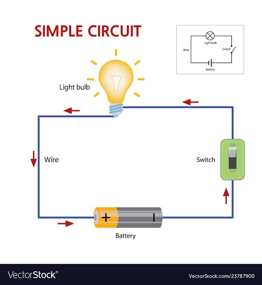 Basic of electric circuit