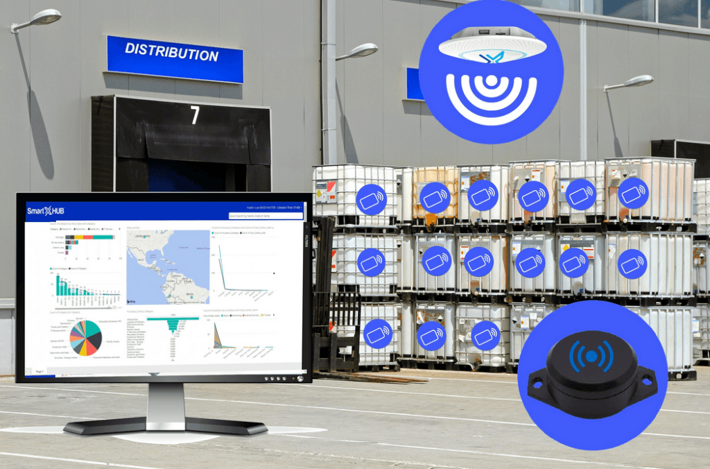 Como funcionam os Beacons? SMARTX HUB BRASIL Rastreamento e