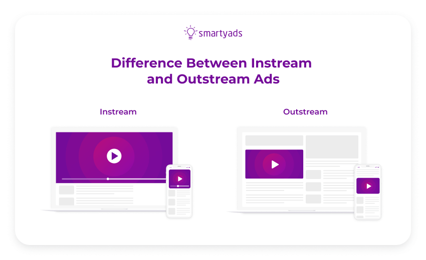 Instream and Outstream Video Advertising Tips SmartyAds