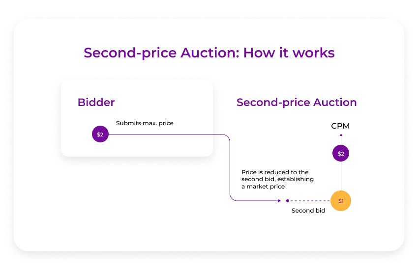 1stPrice Auction, 2ndPrice, and HeaderBidding SmartyAds