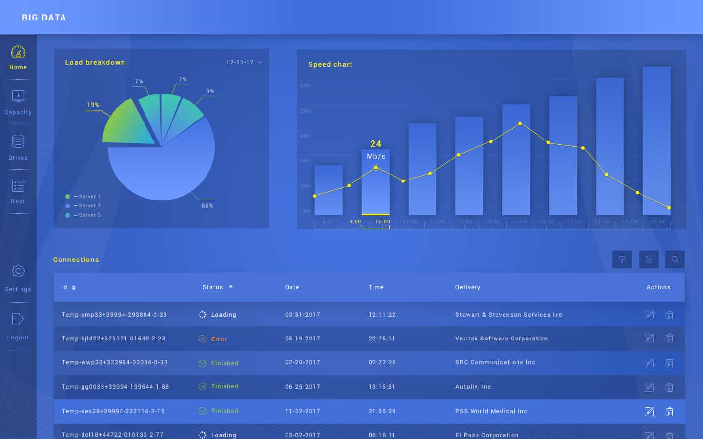 A scalable tool for Big Data management