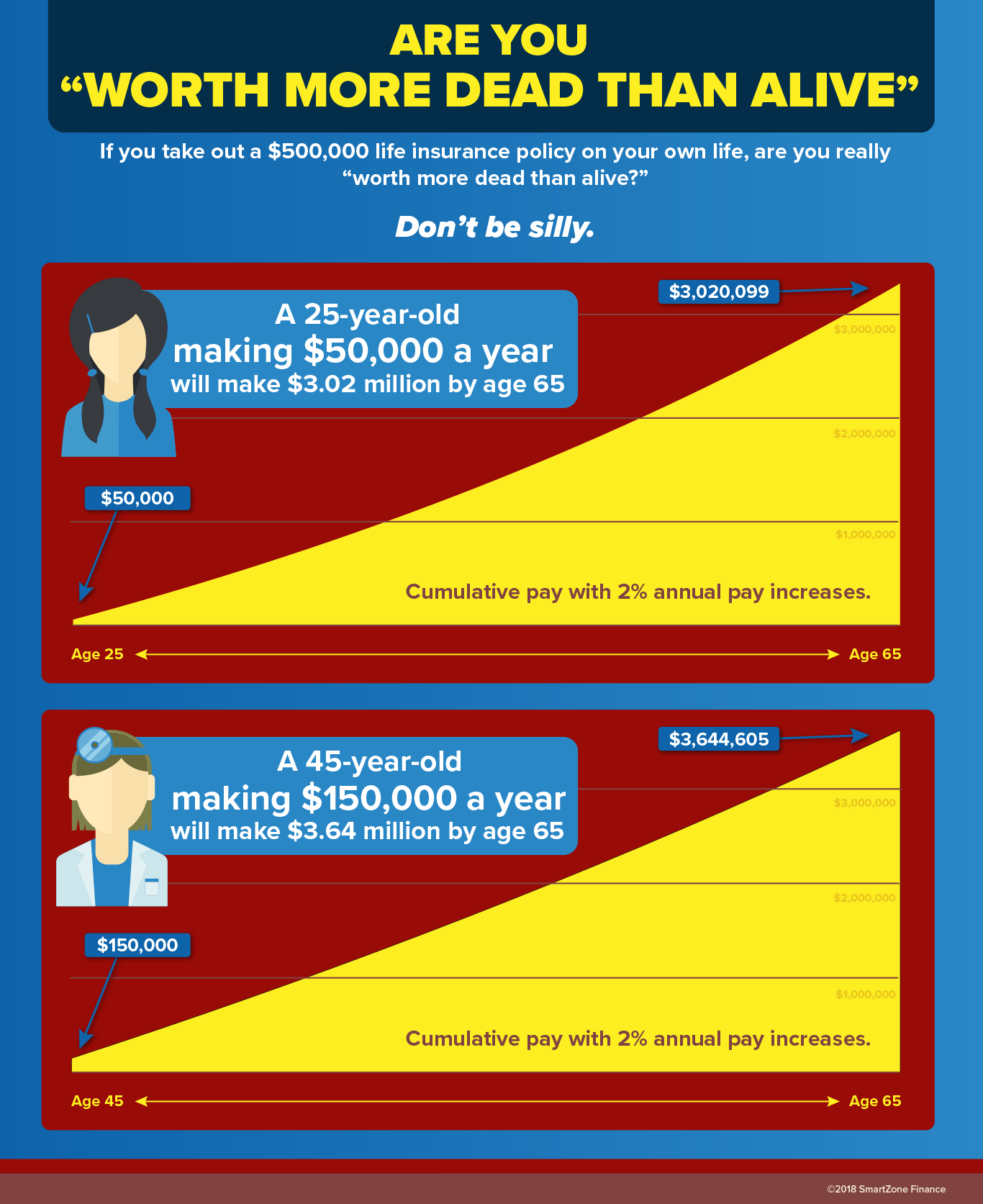 Do you really need life insurance? SmartZone Finance