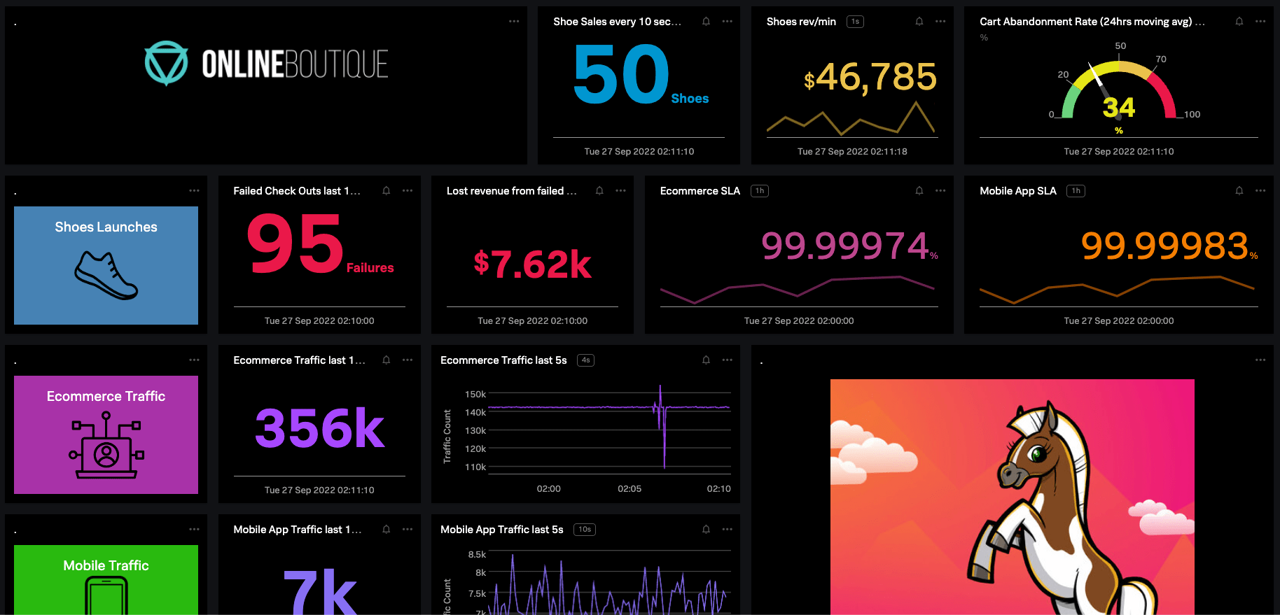 Building Custom Dashboards Splunk Observability