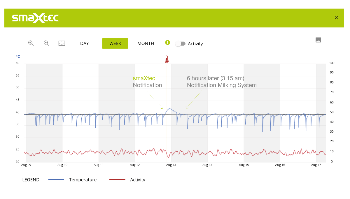 Mastitis Detecting and treating it early with smaXtec!