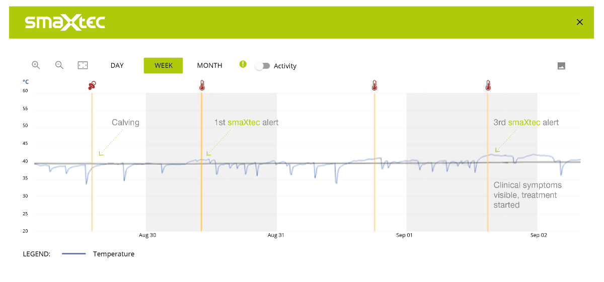 Mastitis Detecting and treating it early with smaXtec!