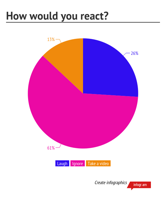 Breaking social norms The Eagle Eye