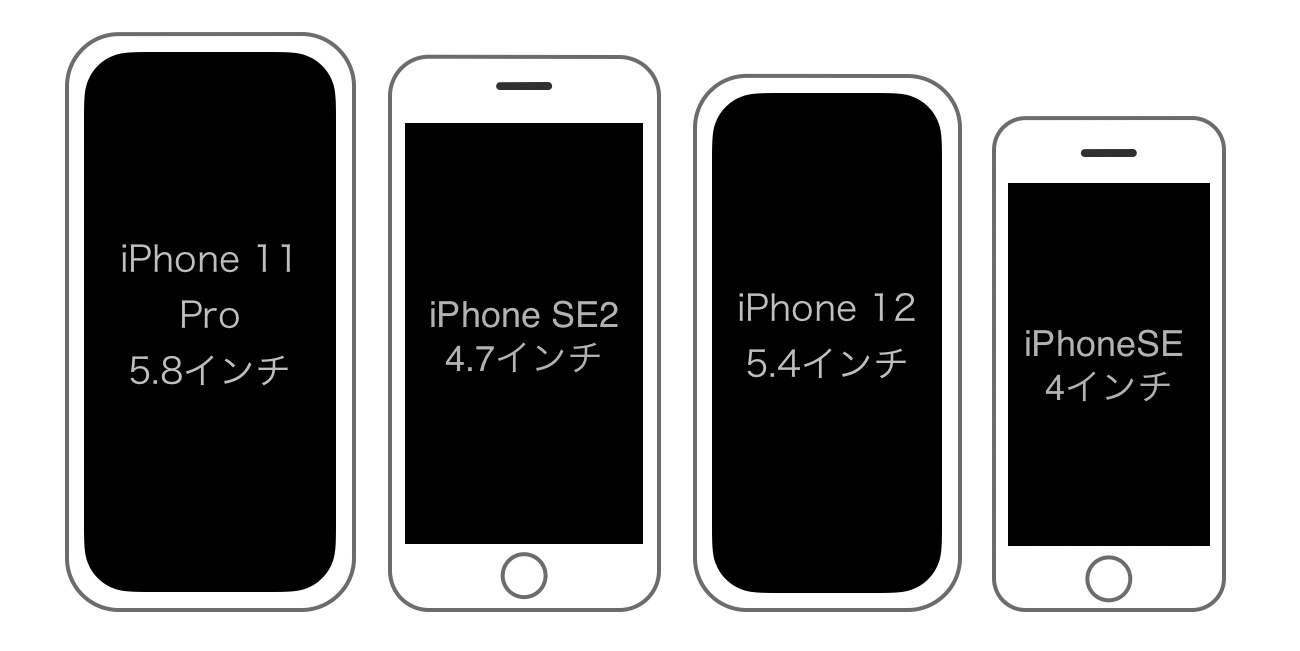 iPhone 12 Pro(仮)のサイズ予測・現行モデルとの大きさ比較 SmCo memory