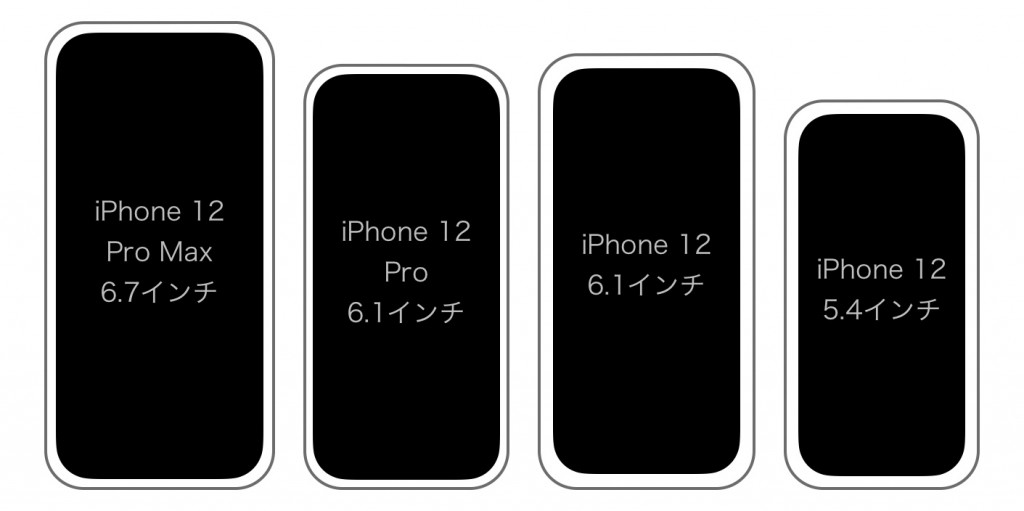 iPhone 12 Pro(仮)のサイズ予測・現行モデルとの大きさ比較 SmCo memory