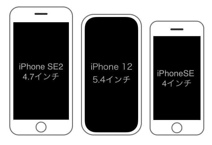 図で比較するiPhone 12/mini/Pro/Pro MaxとiPhone 11シリーズ、SEとの本体サイズ、大きさまとめ SmCo