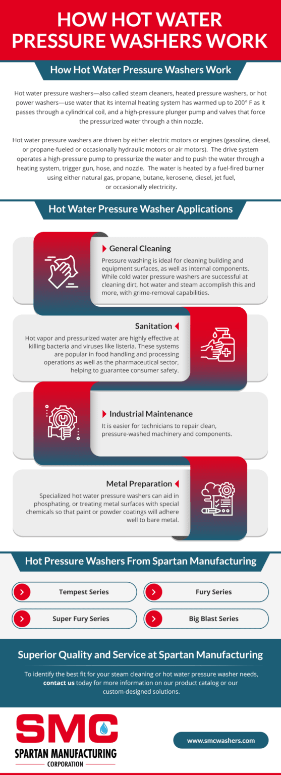 How Hot Water Pressure Washers Work