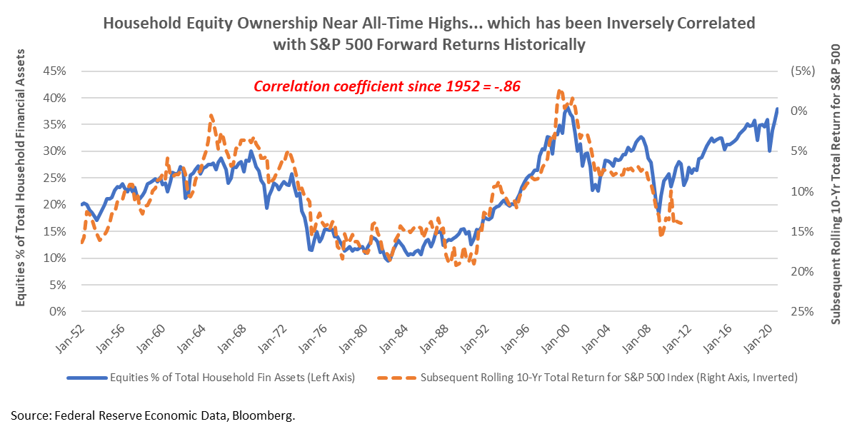 Today’s Stock Market Illusions Smead Capital Management