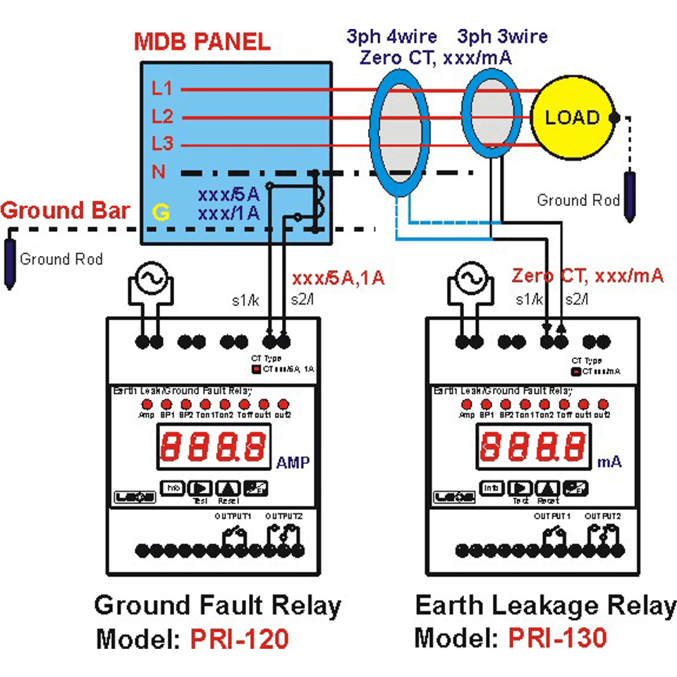 Ground Fault Protection Relay LEOS METER