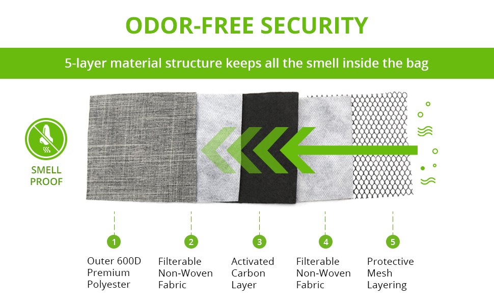 Best Small SmellProof Bags & Stash Cases For Travelling (2021)