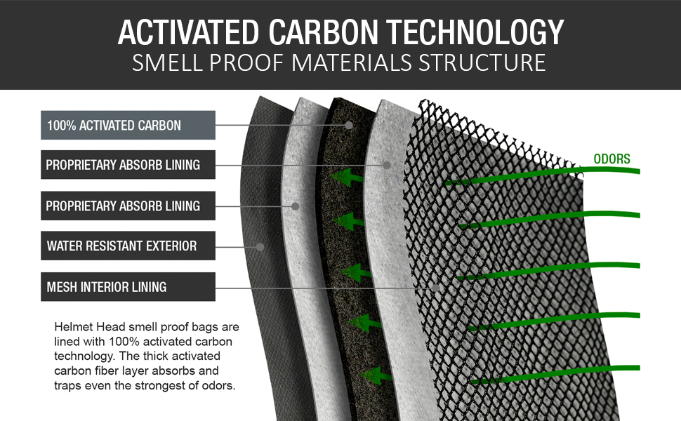 4 Best SmellProof Travel Bags (Odorless Cases) 2021