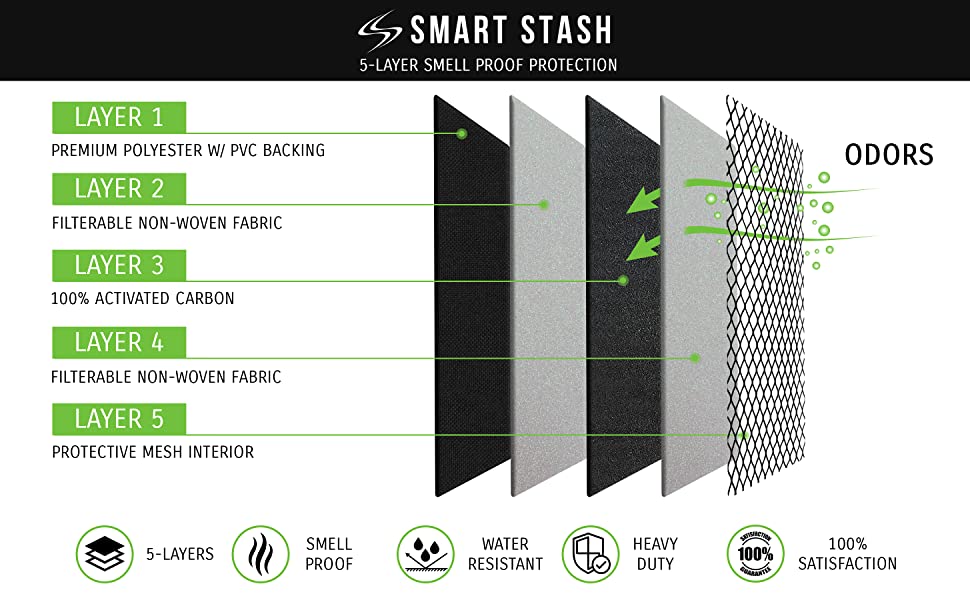 7 Best SmellProof Bags with Lock Stash Pouch & Containers (2021)