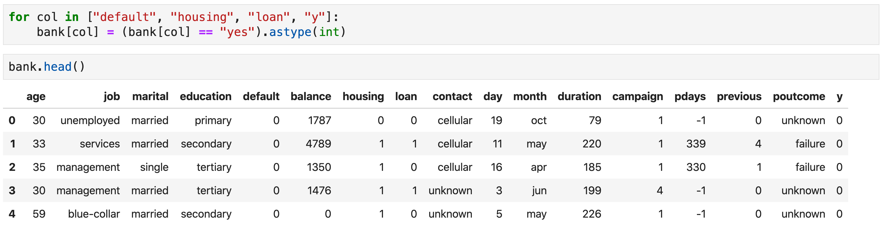 Python for Data Science a Crash Course Processing Tabular Data With pandas