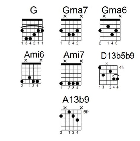 Mickey Baker S Jazz Guitar Lesson 1