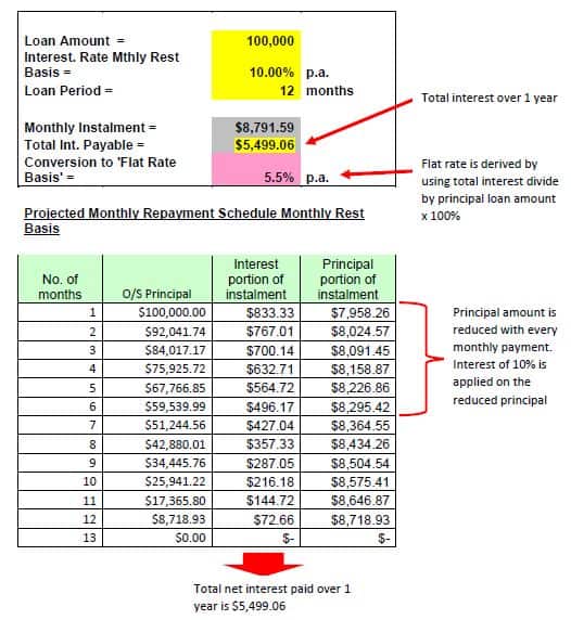 How to Calculate Interest Rates on Bank Loans? Coinranking