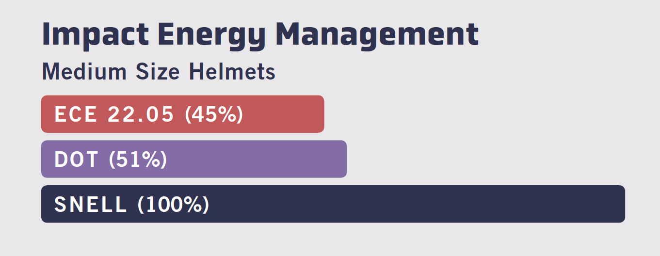 Snell helmets certification FAQ