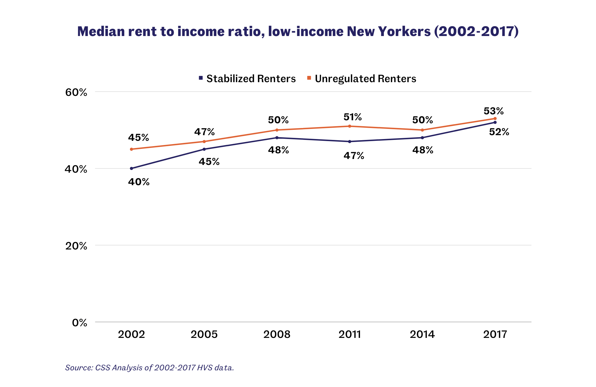 Testimony The Rent Guidelines Board Should Reject Calls For Rent